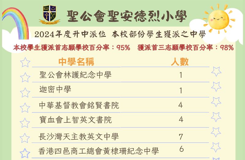 2024-2025 年度升中派位  